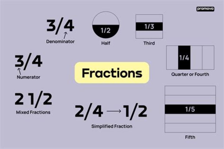 What is 44% as a fraction and decimal?