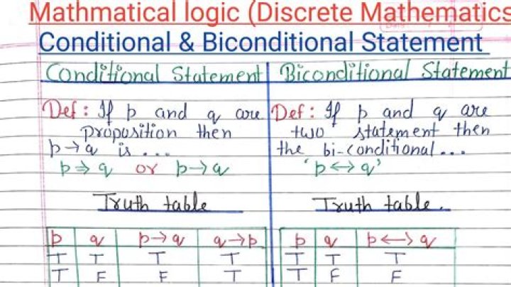 What is a biconditional statement in logic?