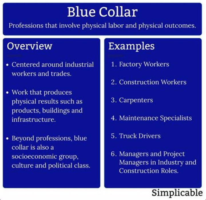 What is a blue collar worker in Australia?