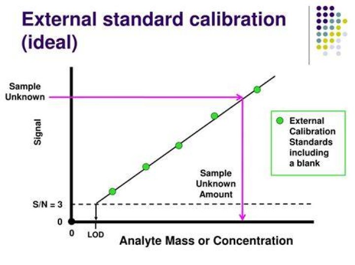 What is a calibration standard?