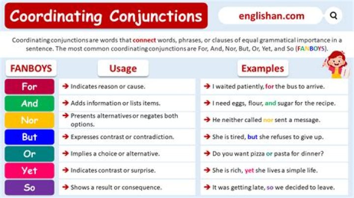 What is a coordinating conjunction example?