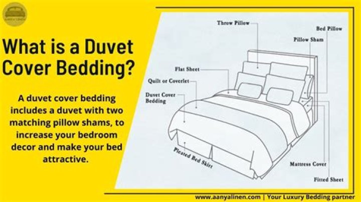What is a duvet cover?