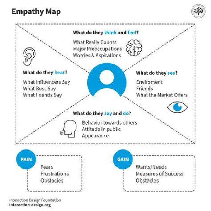 What is a empathy person?