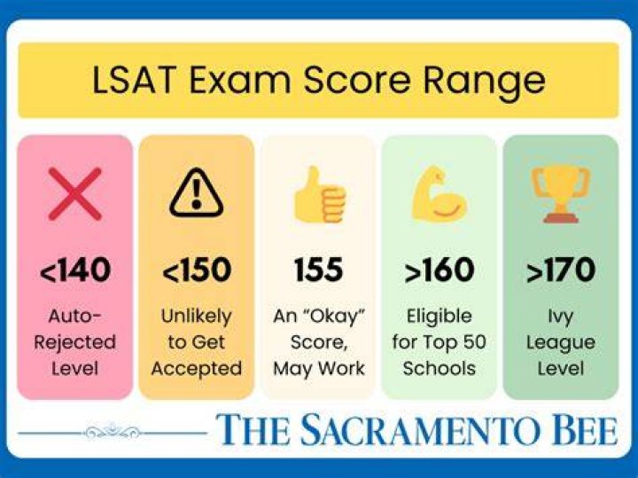 What is a good police exam score?