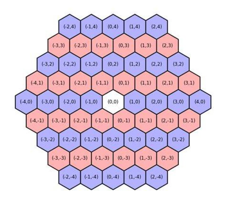 What is a hex grid?