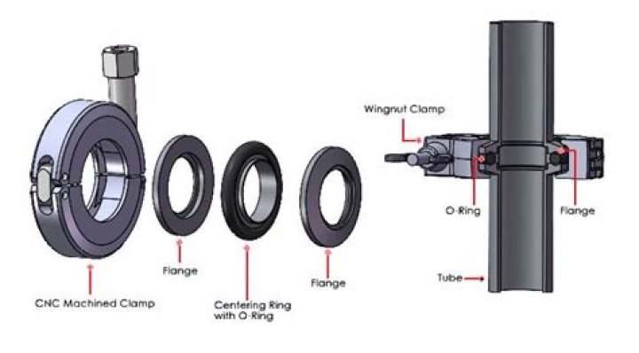 What is a KF flange?