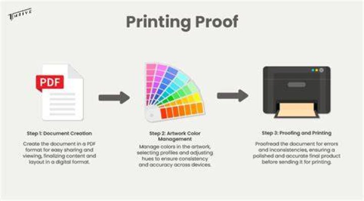 What is a match print proof?