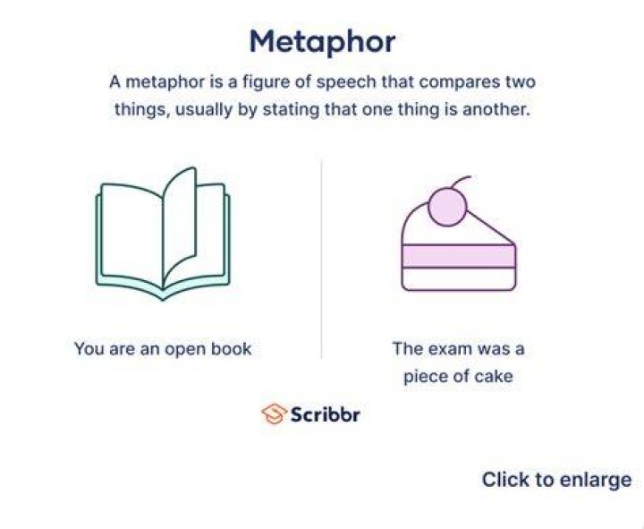 What is a metaphor for research?