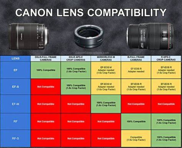 What is a prime canon lens?