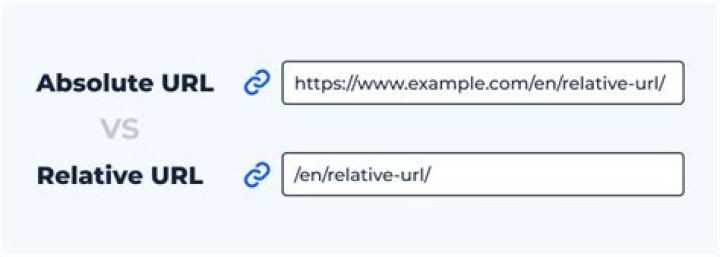What is a raw url?