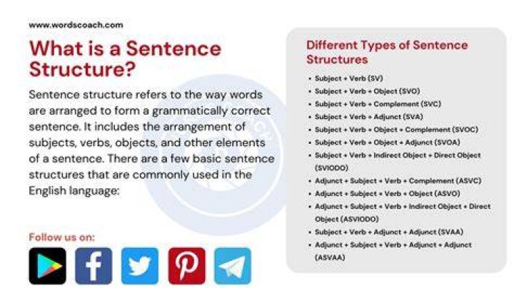 What is a sentence for clothing?