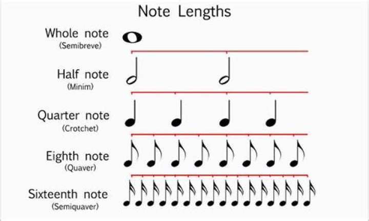 What is a sixteenth note called?