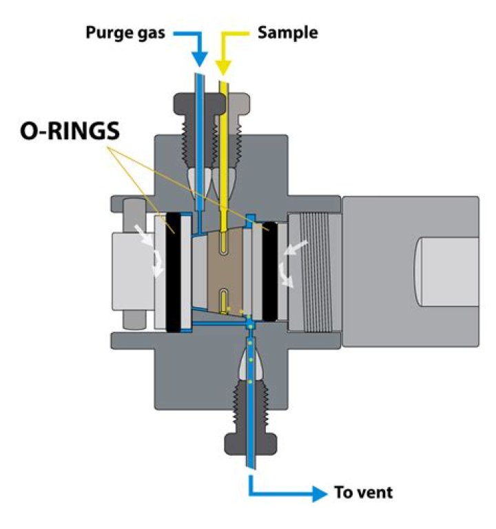 What is a snorkel purge valve?