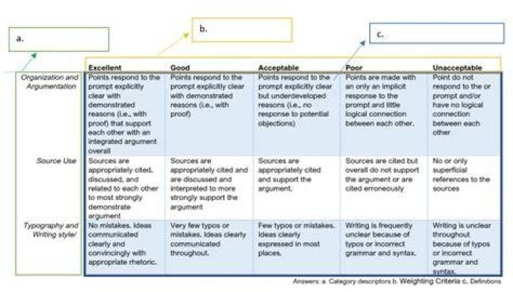 What is a tap rubric?
