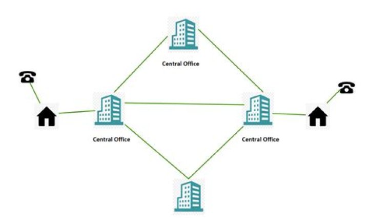 What is a telephone base?