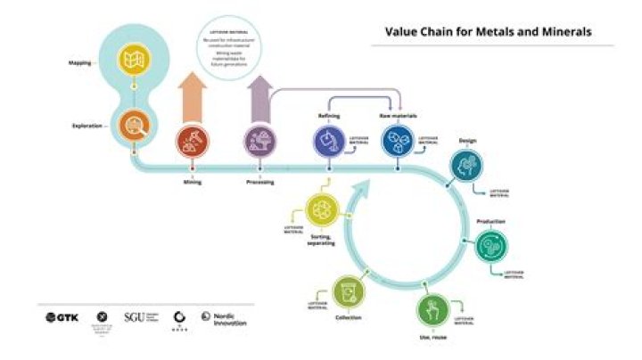 What is a ToS value?