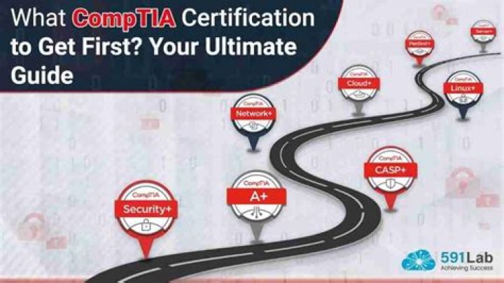 What is AAMI certification?