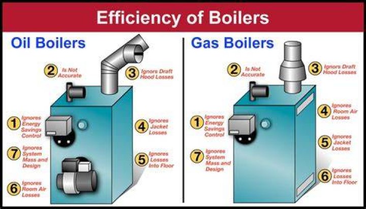 What is air fuel ratio in boiler?