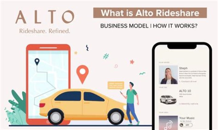 What is ALTO Lamp Technology?