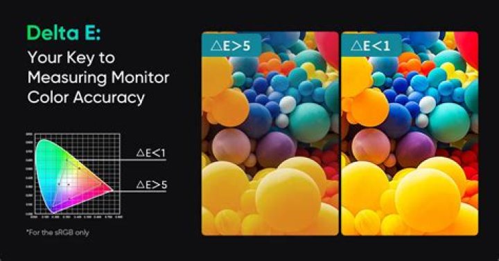 What is an acceptable Delta E for color?