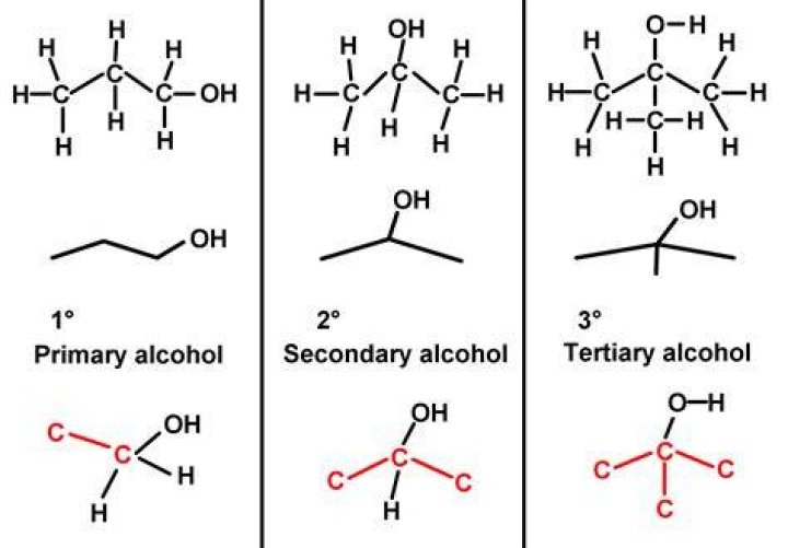 What is an alcohol in chemistry?