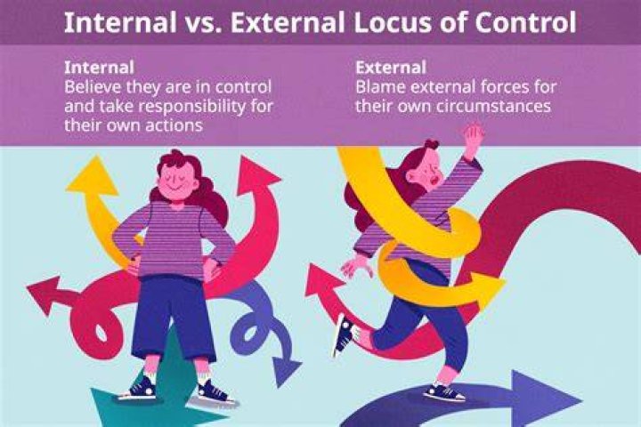 What is an example of locus of control?