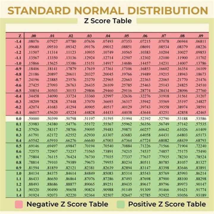 What is an IGF-1 z score?