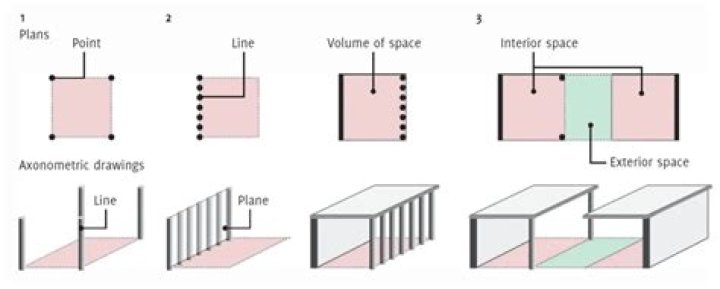 What is an in between space in architecture?