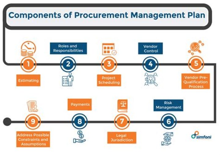 What is an IT procurement plan?