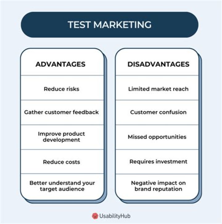 What is are the difference S between concept testing product testing and test marketing?