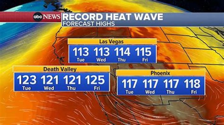 What is Arizona weather like year round?