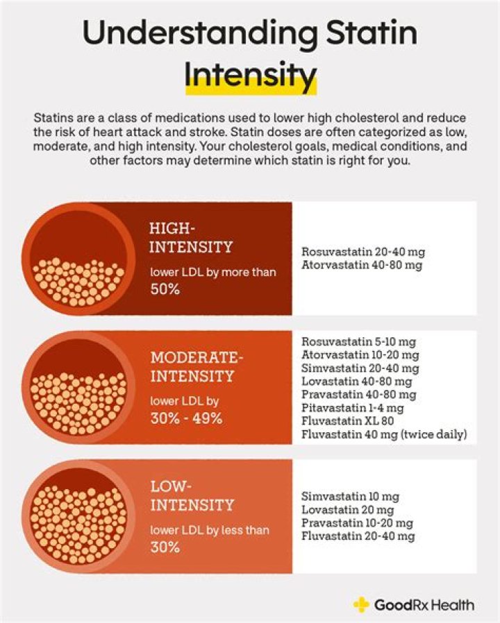 What is atorvastatin 10 mg used for?