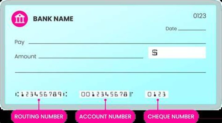 What is Bank United routing number?