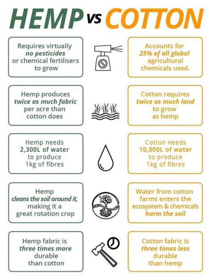 What is better hemp or linen?