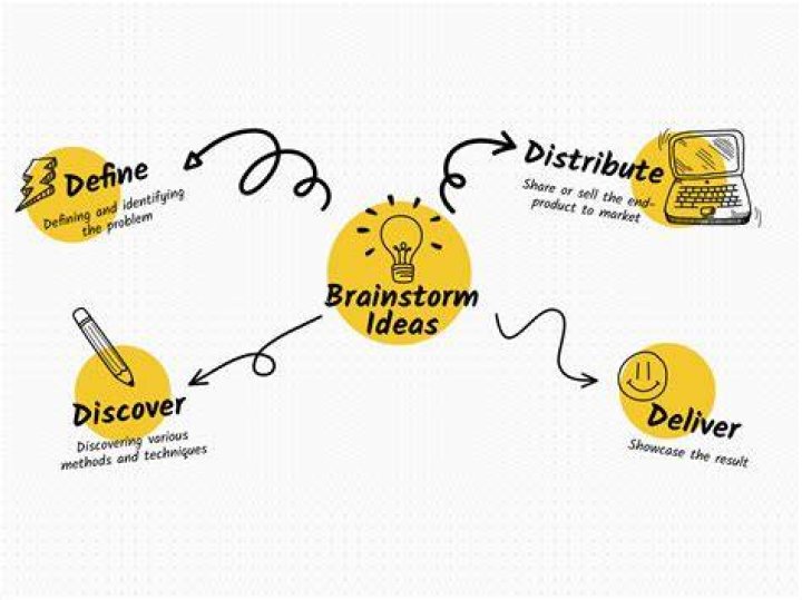 What is brainstorming techniques in decision making?