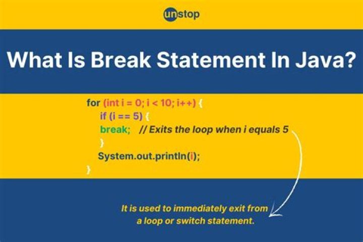 What is break statement in JavaScript?