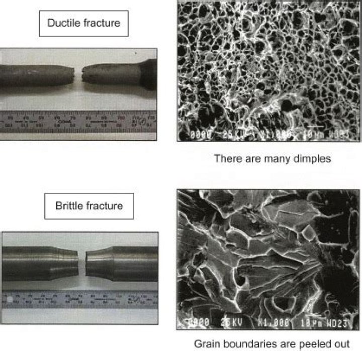 What is brittle fracture materials?