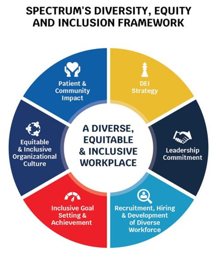 What is commitment to diversity?