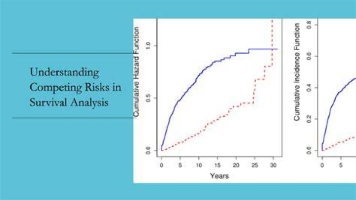 What is competing risk in survival analysis?