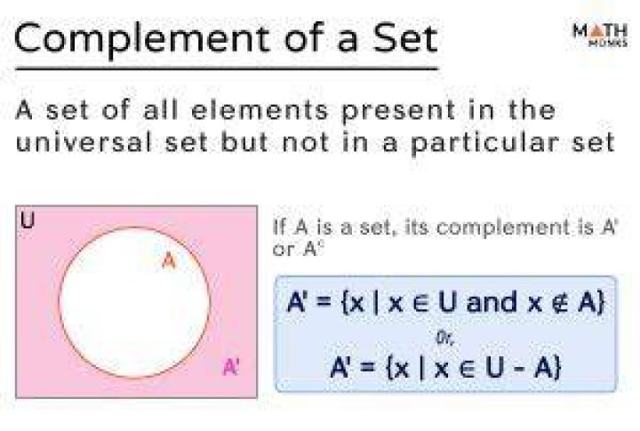 What is complement of set in math?