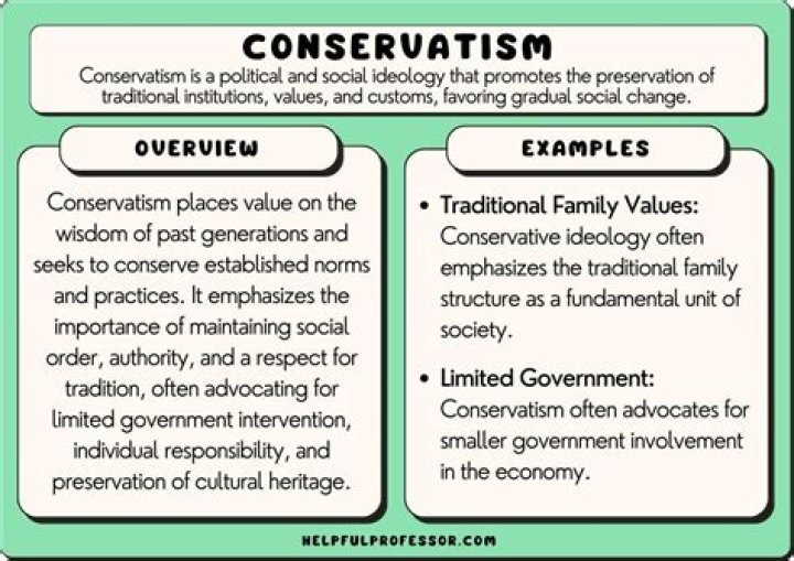 What is concept of conservatism?