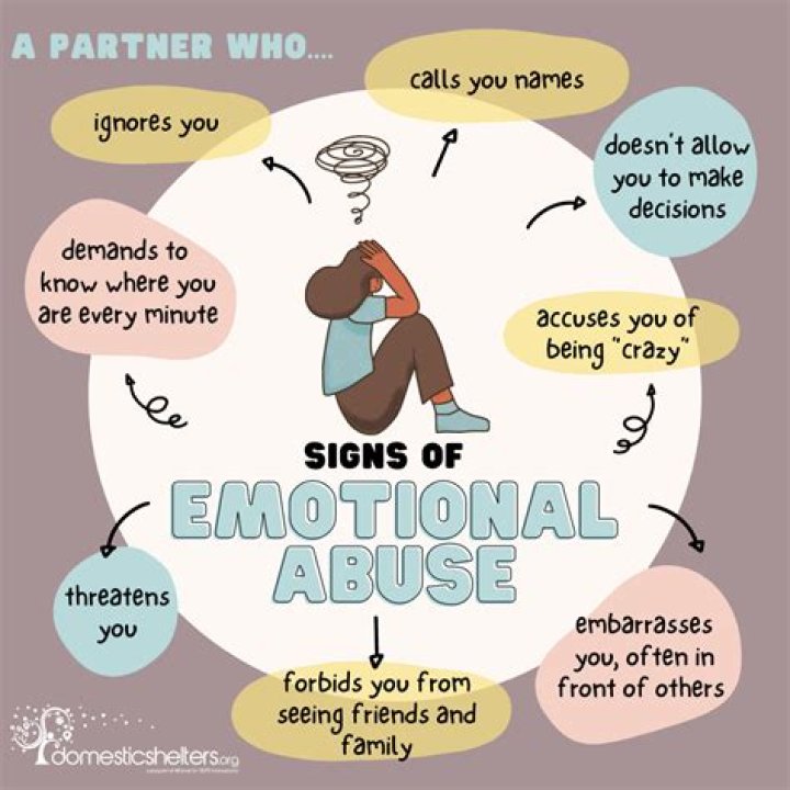What is considered abuse in Illinois?