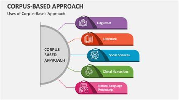 What is corpus-based language learning?