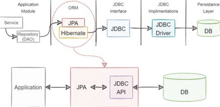 What is criteria NHibernate?