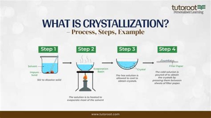 What is crystallization in unit operation?
