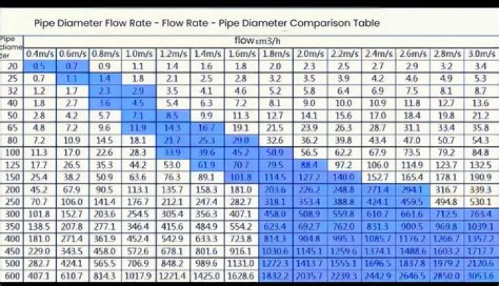 What is Cv in flow rate?