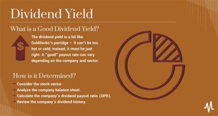 What is CVS dividend?