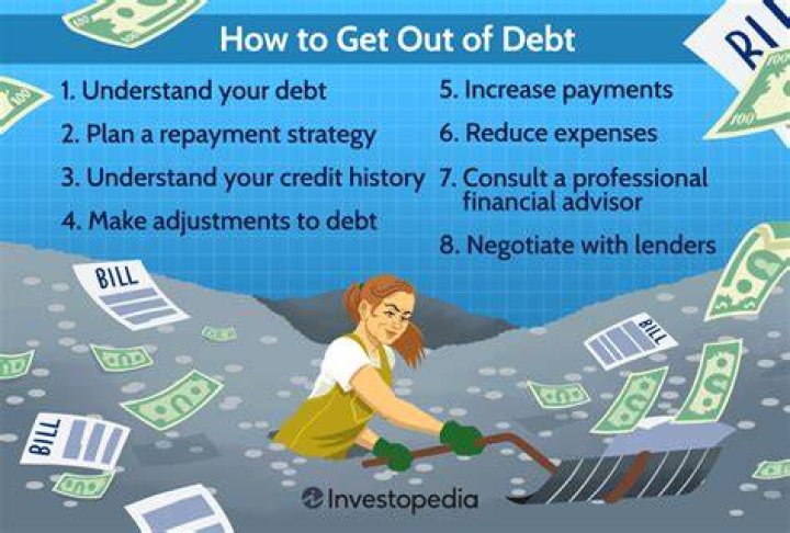 What is debt Reaging?