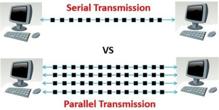 What is difference between serial transmission and parallel transmission?