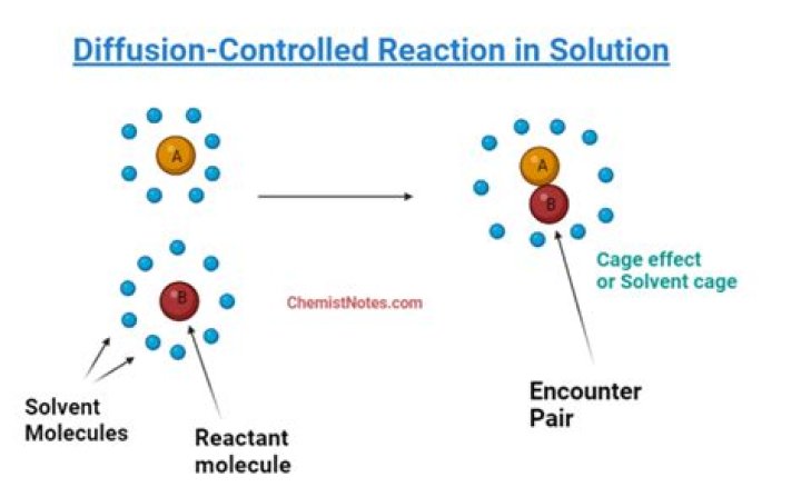 What is diffusion-controlled electrochemical reaction?